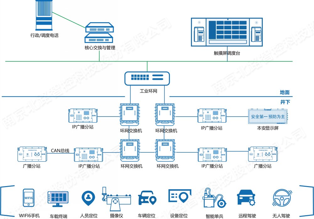 KTK113礦用廣播通訊系統1.jpg