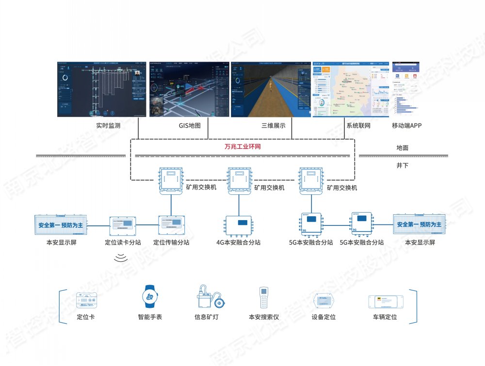 KJ1626J煤礦井下人員精確網站 (2).jpg