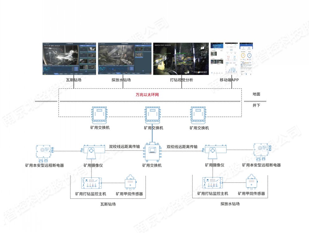 打鉆管理 (2).png