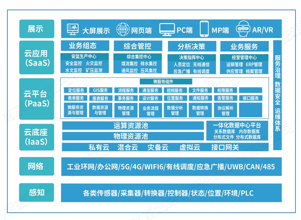 智能礦山物聯管控平臺.jpg