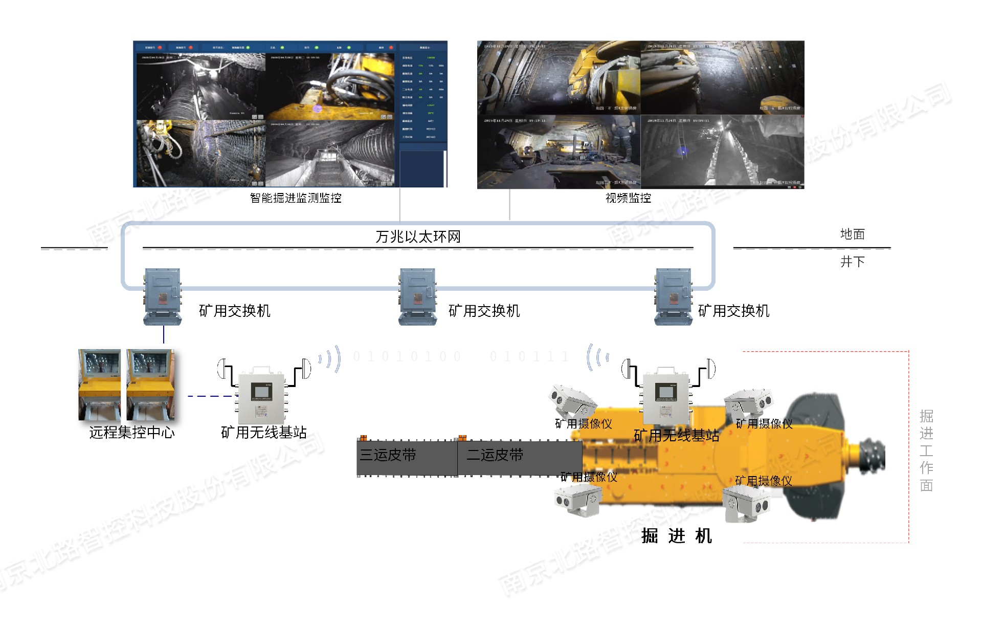 掘進(jìn)工作面架構(gòu)水印.jpg