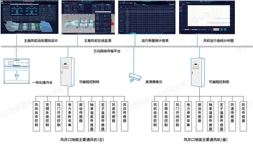 礦用通風機在線監控系統水印.jpg