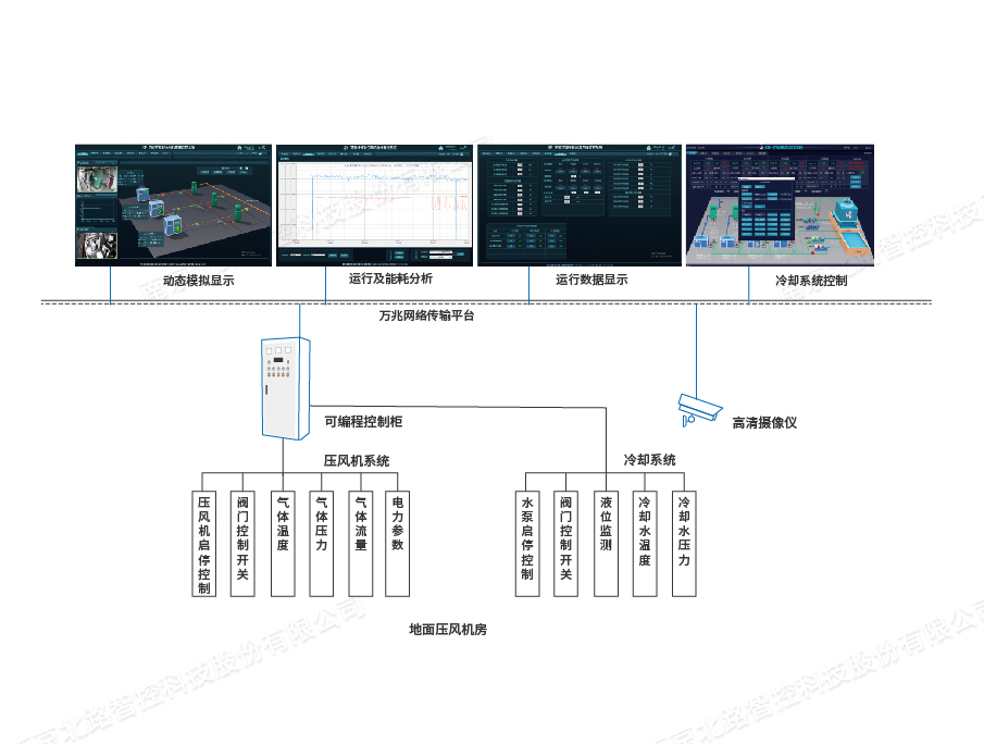 礦用壓風?氮集控系統圖標架構圖水印.jpg