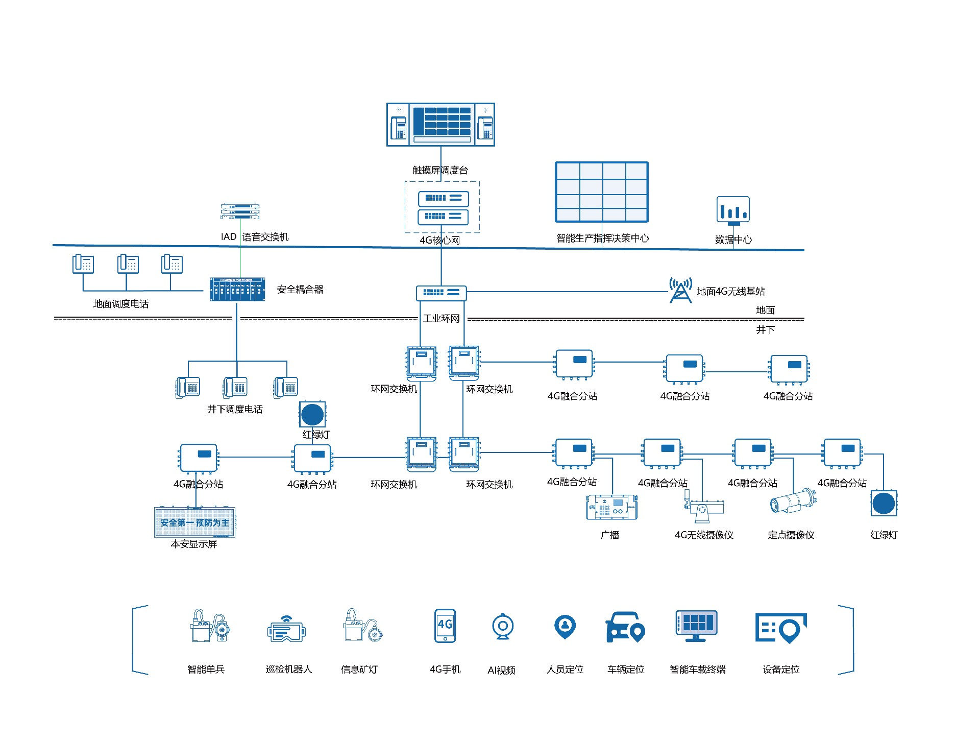 礦用4G融合通信系統(tǒng)_畫板 1.jpg