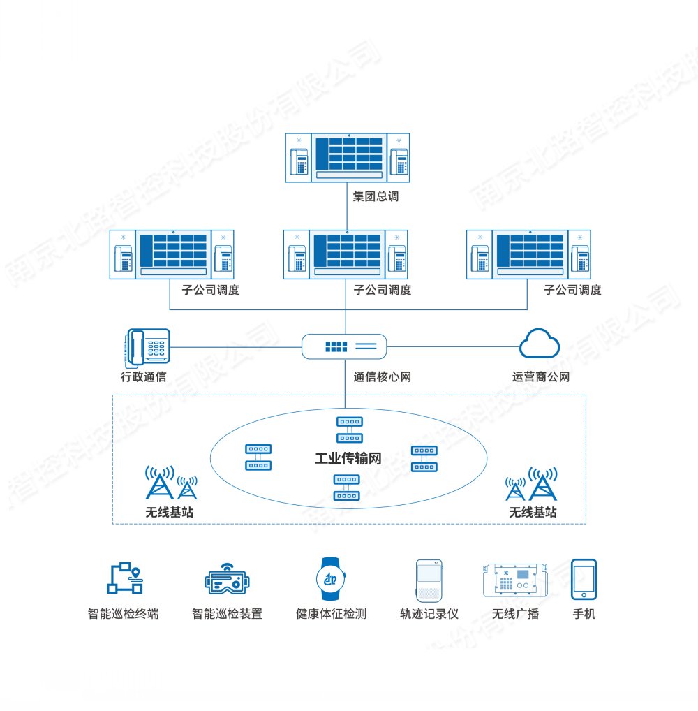 化工融合通信系統